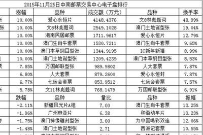 郵票交易所動態(tài)解析與專業(yè)文化經(jīng)紀(jì)人服務(wù)指南